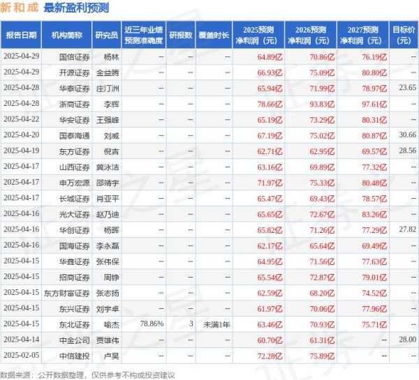 金配资炒股配资开户 东兴证券：给予新和成买入评级